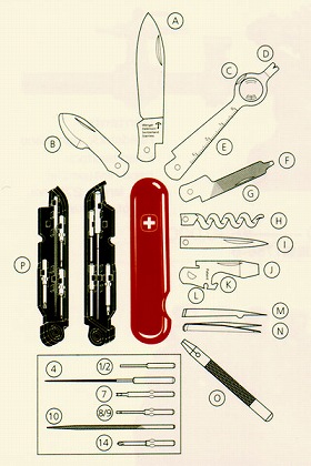Minathor Tool Illustration