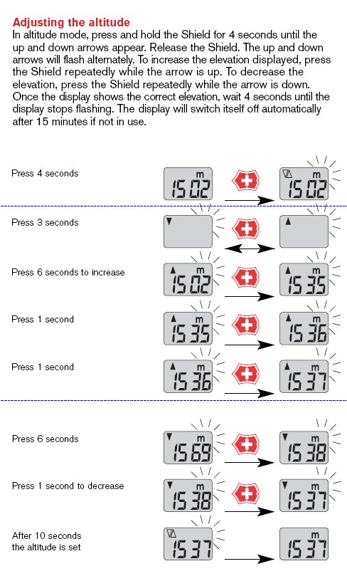 Victorinox altimeter plus deals