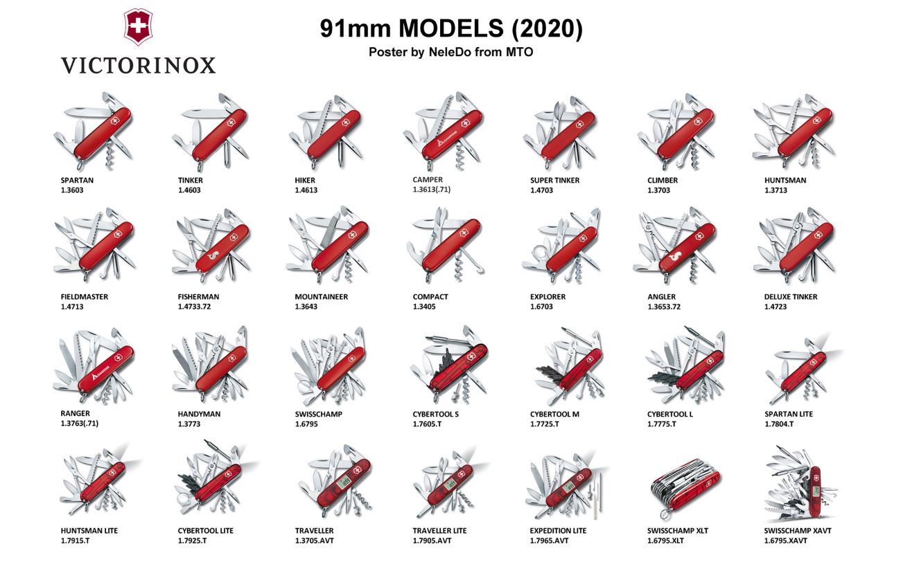 Current models as of 2020 
Image courtesy of NeleDo from MT.o