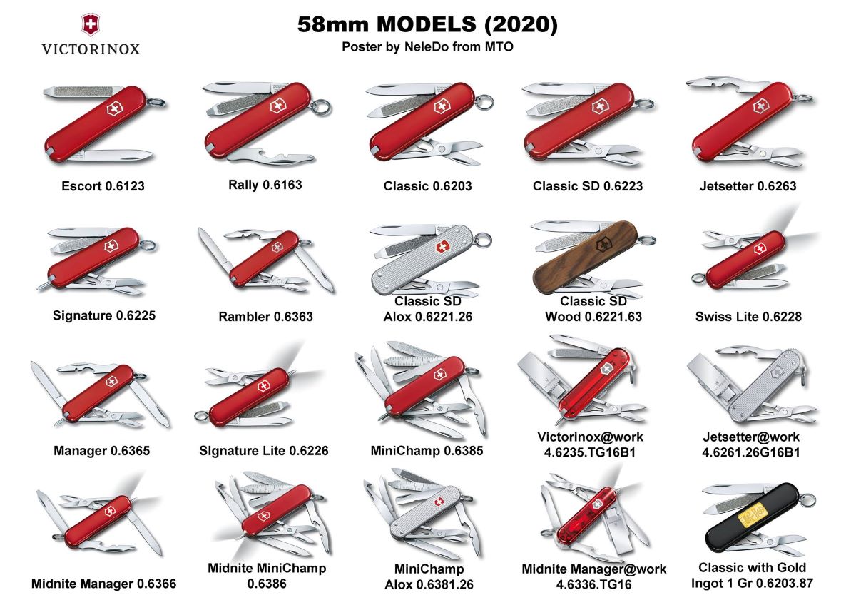 Current 58mm models as of 2020 
Image courtesy of NeleDo from MultiTool.org
