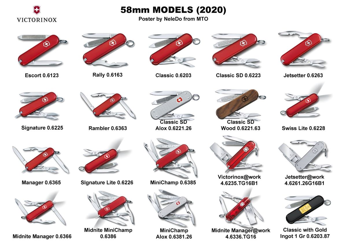 Current 58mm models as of 2020 
Image courtesy of NeleDo from MultiTool.org