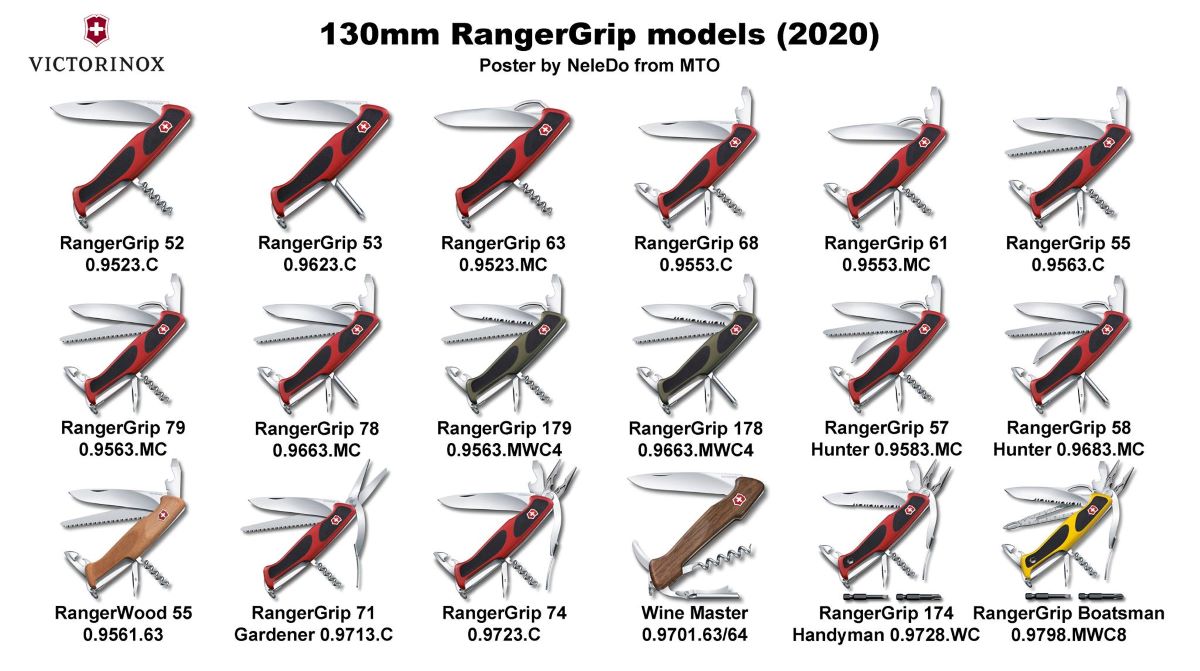 Current Models as at 2020
Image courtesy of NeleDo from MultiTool.org